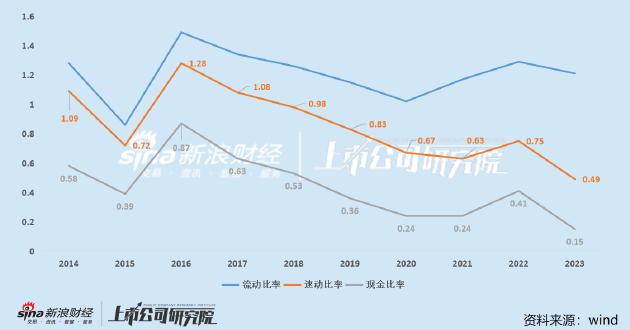 步长制药四大业务板块毛利率齐创新低 营收下降存货仍激增超30%