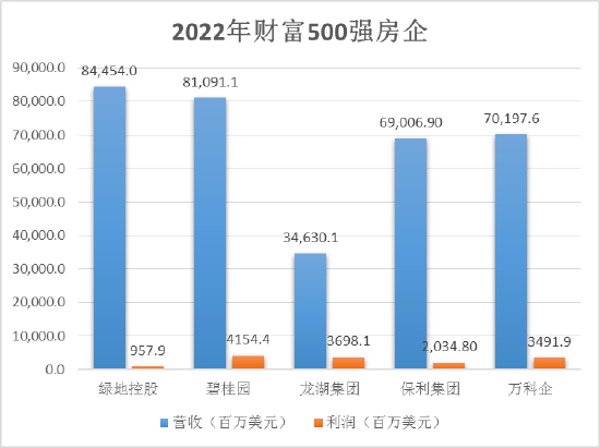 来源：财富500强数据