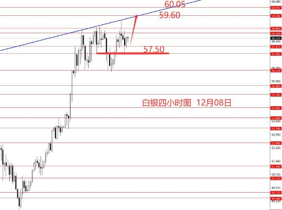张果彤:黄金建议逢高中线做空