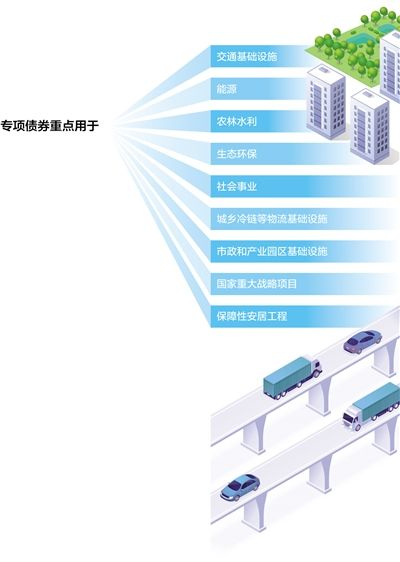 数据来源：财政部 版式设计：蔡华伟