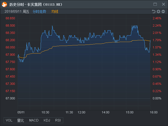 行情来源：富途证券