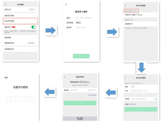 一般情况下重置微信支付密码操作指引（新浪财经制图）