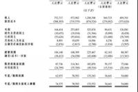宝龙商业赴港上市 计划融资规模为10亿港元