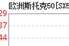 避险情绪集中释放 欧美股市、黄金、原油集体重挫