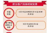 北京市积分落户申报今日启动
