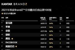 2021年凯度BrandZ™最具价值全球品牌排行榜发布（附榜单）