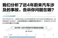 分析近4年蔚来汽车涉及的事故 问题出在哪？