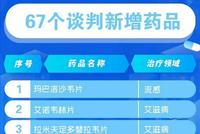 官宣!74种药品新增进入国家医保目录