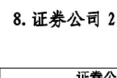 券商履行社会责任丨长江证券服务脱贫县企业IPO项目数为3个 排名居首