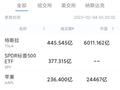 2月3日美股成交前20：特斯拉1月中国产汽车销量66051辆，环比逆势增长18.38%