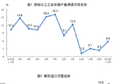 国家统计局：2023年1—2月份能源生产情况