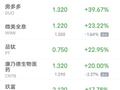 热门中概股周一涨跌不一 哔哩哔哩涨超6% 蔚来涨超5%小鹏涨超3%