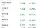 周二热门中概股多数下跌 爱奇艺、好未来、携程跌超4%，小鹏跌超3%