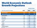 IMF上调今年中国经济增长预期至5%，新兴市场仍是全球增长的主要引擎