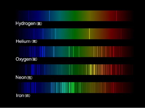 图片说明：由于特定的元素会发出特定波长的光，科学家可以根据其光谱确定遥远行星的大气层是由什么组成的。