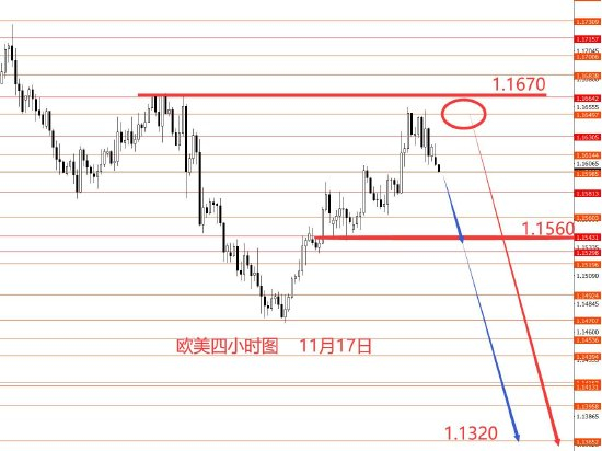 张果彤:黄金震荡格局操作