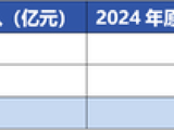从头部险企健康险理赔“结构”，看实际保障力度被低估