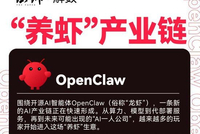 一图看懂“养虾”产业链：谁在建虾池，谁提供饲料