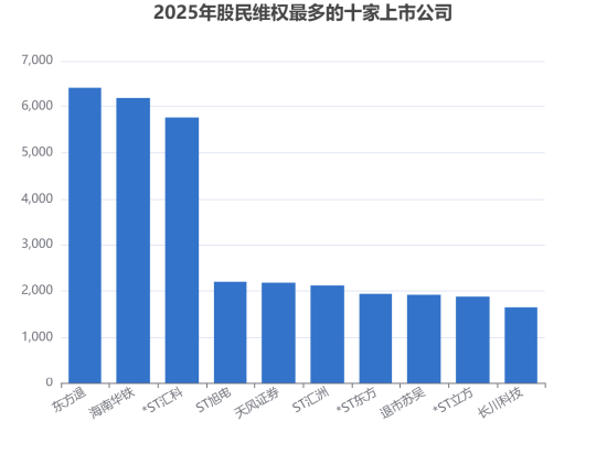 被索赔上市公司排名