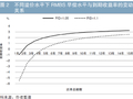 RMBS早偿率波动特征及其对投资的影响