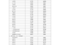 2026年4月7日国家继续实施调控，成品油价格适当调整