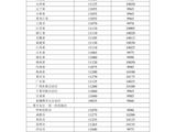 2026年4月7日国家继续实施调控，成品油价格适当调整