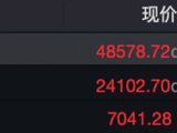 凌晨，深V反弹！美联储，降息大消息！
