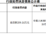 东风日产融资租赁有限公司被罚159.18万元：违反征信业务管理有关规定