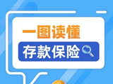 一图读懂存款保险