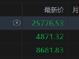 港股4月收官！恒生科技指数本月涨超4%