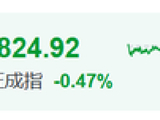 1000亿元利好！600276，直线拉升