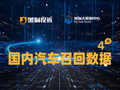 黑猫投诉发布4月国内汽车召回数据