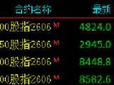 股指期货震荡下行 中证500股指期货（IC）主力合约跌2.44%