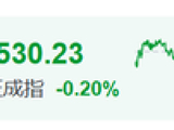 员工持股，三天清仓！002081，跌停