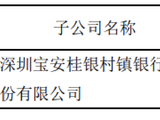 福田深通拟吸收合并宝安桂银，“村并村”背后：两城商行退出，深圳农商行进场