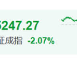 午后跳水，A股生变