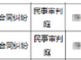 两位投行总部高级经理与东方证券的劳动争议