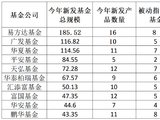 近期“日光基”频现，资金蜂拥买入科技赛道，公募ETF布局进入查缺补漏阶段