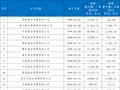 公募基金江湖“后浪推前浪”！“老十家”开始分化，有人万亿，有人千亿挣扎