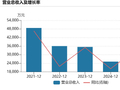 初灵信息经营活动现金流下降2809.70%，实控人减持透露哪些信号？