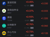 6月23日热门中概股多数下跌 阿里京东跌近2% 腾讯音乐跌超4%