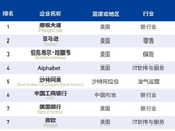 福布斯发布2026全球企业2000强 国有六大行和招商银行上榜前100名