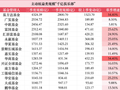 主动权益“千亿俱乐部”扩至16家：华商、华安、大成、鹏华新晋入围，富国、汇添富、永赢增速靠前