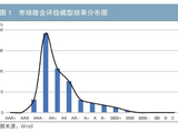 债券市场隐含评级在银行贷款风险定价中的应用