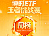 博时ETF王者挑战赛丨第一周周榜TOP20正式公布