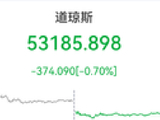 再遭猛烈抛售，美债“杀疯了”！特朗普与伊朗军方，互放狠话！全球加息风暴席卷，大类资产“风雨飘摇”