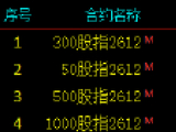 快讯：股指期货加速下挫 IC、IM主力合约跌超3%