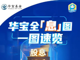 长债收益率下行，高股息性价比再加强 | 华宝基金全息图（2026年9月）