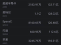 9月29日美股成交额前20：英伟达涨超1% 宣布追加回购1500亿美元