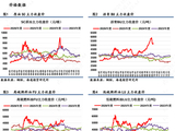 【沥燃日报】沥青燃料油日内波动剧烈，节前谨慎观望为主